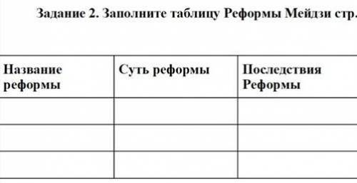 Заполните таблицу Реформ Мейдзи ​