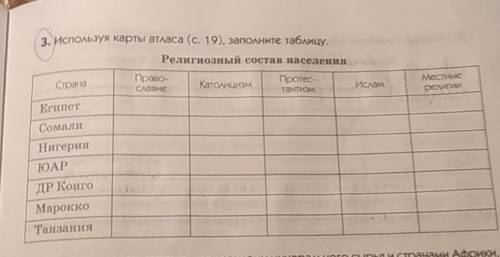 Используя карты атласа (с. 19), заполните таблицу. Религиозный состав населения​