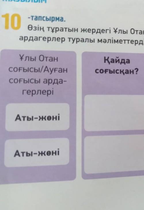 10-тапсырма Өзін тұратын жердегі Ұлы отан соғысына не Ауған соғысының қвтысқан ардагерлер туралы мәл