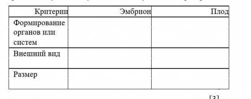 Развитие людей до момента рождения имеет ряд особенностей, и исходя из этого его принято разделять н