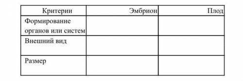 Развитие людей до момента рождения имеет ряд особенностей, и исходя из этого его принято разделять н