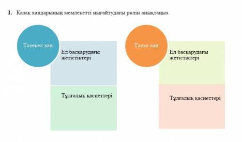 1. Қазақ хандарының мемлекетті нығайтудағы рөлін анықтаңыз.