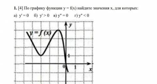 По графику функции найдите(с полным решением)​