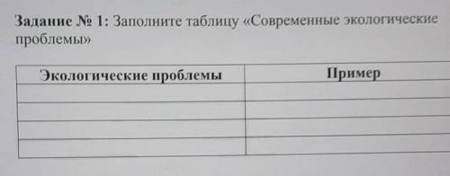 Задание № 1: Заполните таблицу «Современные экологические проблемы»Экологические проблемыПримертольк