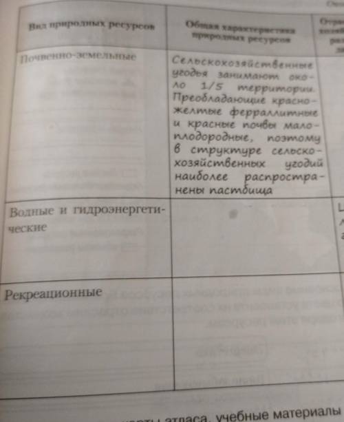 ответы на практическую работу 8 по географии класса 8​