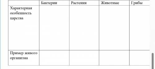 4. Дайте характеристику царствам живой природы и приведите пример указав представителей каждого царс