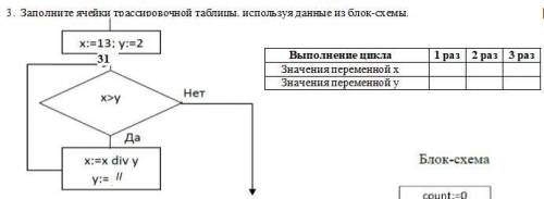 Заполните ячейки трассировочной таблицы, используя данные из блок-схемы.Ниже скриншот задания (табли