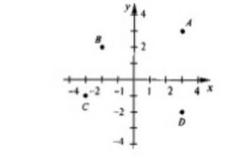 Позначте на кординатній площині точки A(3;-2) B(-4;3) C(0;-7) D( 1/2;0) до іть мені будь ласка ​