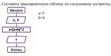 Составить трассировочную таблицу по следующему алгоритму