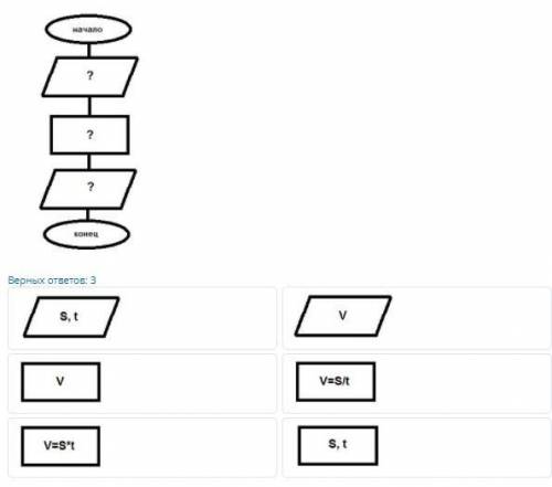 Автомобиль проезжает S км за t часов. Требуется определить нужные блоки для создания блок-схемы для 
