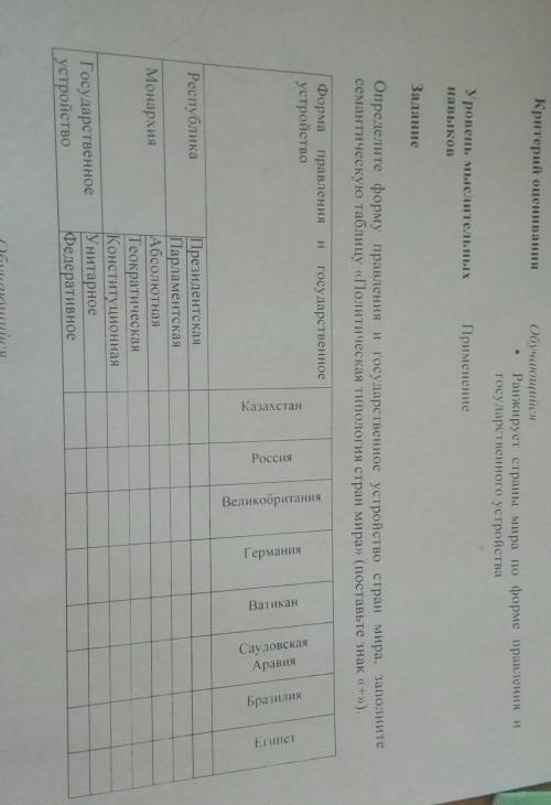 Определите форму правления и государственное устройство стран мира, заполните семантическую таблицу 