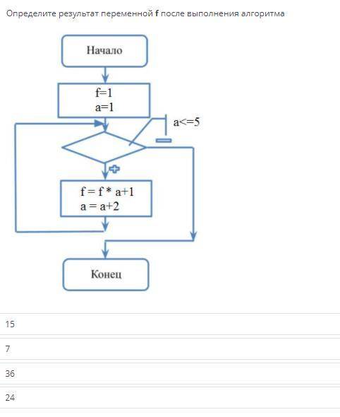 ...  Определите результат переменной f после выполнения алгоритма
