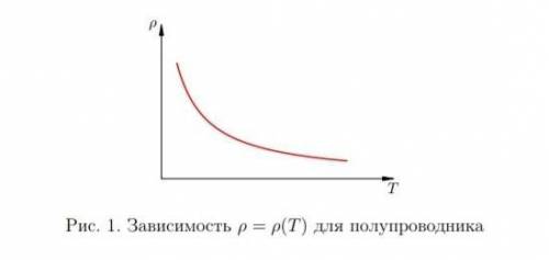 Как изменяется удельное сопротивление полупроводника типа «p» с повышением температуры?​