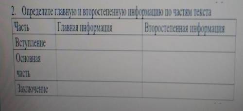 К.Симонова Жди меня Определите главную и второстепенную информацию по частям текстаВступление:Осно