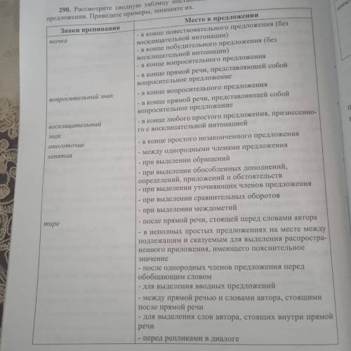 Рассмотрите сводную таблицу постановки знаков препинания в простом предложении. Приведите примеры, з