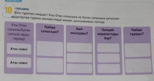 10 -тапсырма.Өзің тұратын жердегі Ұлы Отан соғысына не Ауған соғысына қатысқанардагерлер туралы мәлі