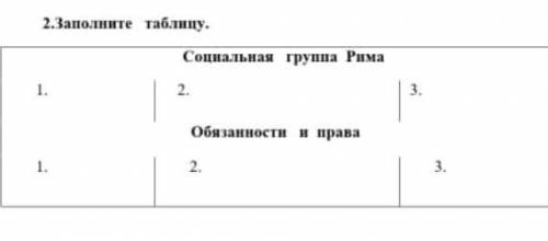 .Заполните таблицу. Социальная группа Рима 1.  2. 3. Обязанности и права 1. 2. 3.