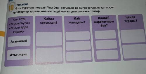 МАЗЬНЫМ -тапсырма.Өзің тұратын жердегі Ұлы Отан соғысли на Ауған соғысына қатысқанардагерлер туралы 