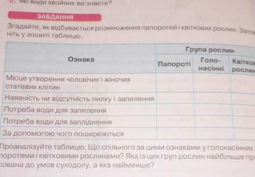 Ви знаєте? ЗАВДАННЯЗгадайте, як відбувається розмноження папоротей і квіткових рослин. Заповніть у з