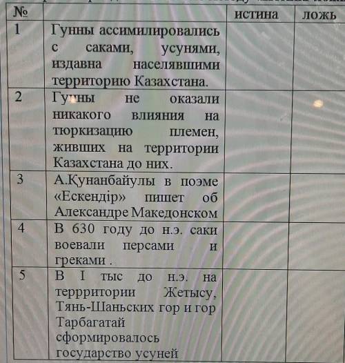 Вашему вниманию предлагается археологическое путешествие Повторение пройденной темы по методу «Истин