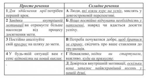 Увідповідніть за подібністю синтаксичного значення підкреслені фрагменти простих і складних речень.