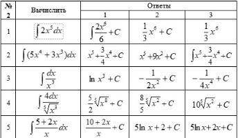 решить 5 примеров на Неопределённый интеграл !