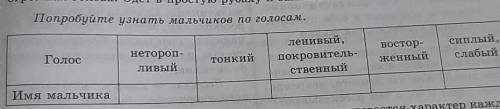 бежин луг  тут нужно голоса мальчишек написать Попробуйте узнать мальчиков по голосам.Голоснетороп