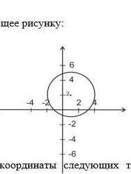 1) выберите уравнение окружности, соответствующее рисунку: a) (x - 1)2 + (y - 2)2 = 9; b) (x + 1)2 +