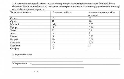 2. Химические элементы в организме человека делятся на макро- и микроэлементы.Процент макро- и микро