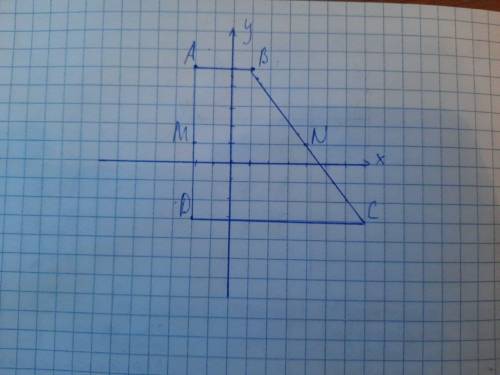 Точки A(-2;5), В(1;5), C(7;-3) и D(-2;-3) – вершины прямоугольной трапеции с основаниями AB и CD . Н