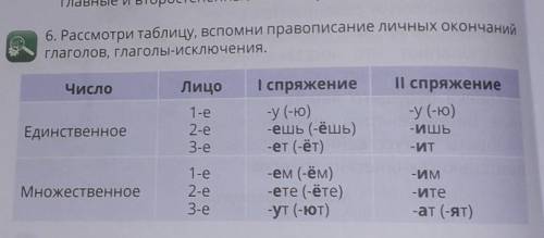 Рассмотри таблицу, вспомни правописание личных окончаний глаголов, глаголы-исключения нужно​