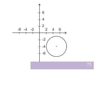 1)выберите уравнение окружности, соответствующее рисунку A) (x+5)² + (y+4)² = 3B) (x-5)² + (y+4)² = 