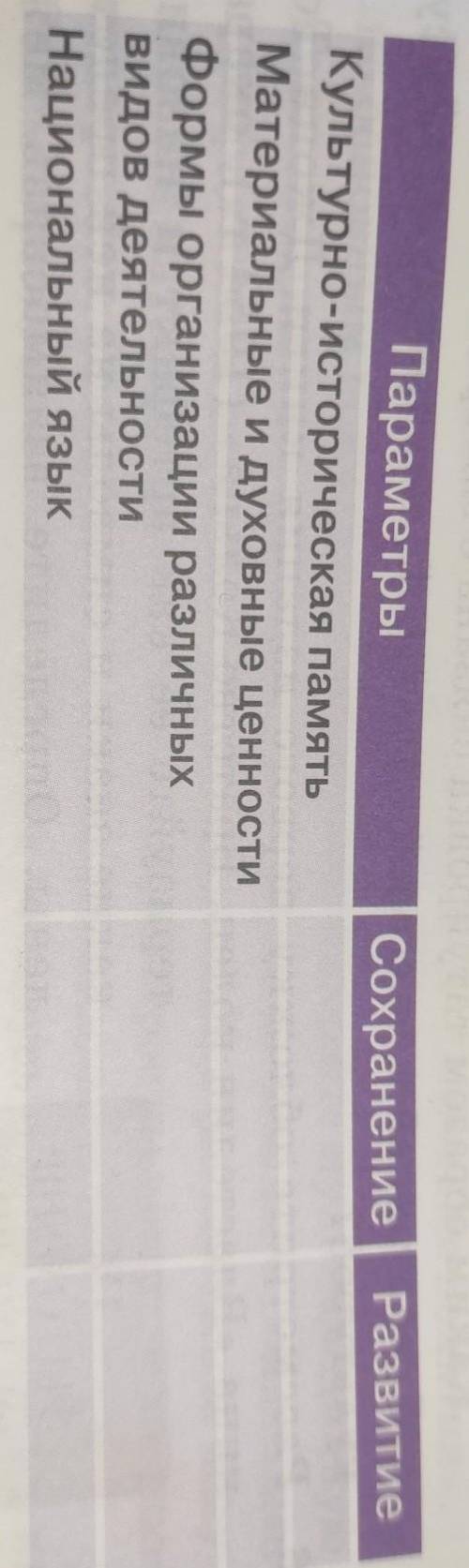 2. Запишите таблицу в тетрадь. Охарактеризуйте сохра- нения и развития национальной культуры по след