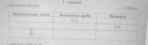 1. Заполните таблицу: ( )Обыкновенные дробиПроцентыДесятичные дроби0.4235%​