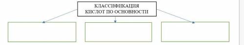 Заполните схему, для каждой группы кислот приведите примеры двух формул кислот с названиями.​