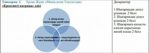 Менің атым Тәуелсіздік. Автор өткен оқиғаларды қалай есіне алады ​