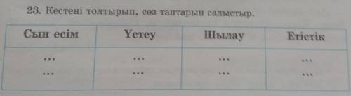 23. Кестені толтырып, сөз таптарын салыстыр. Сын есім……Үстеу……Шылау……Етістік……​