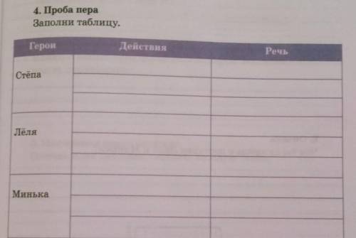 3 класс рассказ м. зощенко великие путешественники​