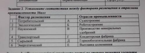 Задание 2. Установите соответствия между факторами размещения и отраслями промышленности Фактор разм