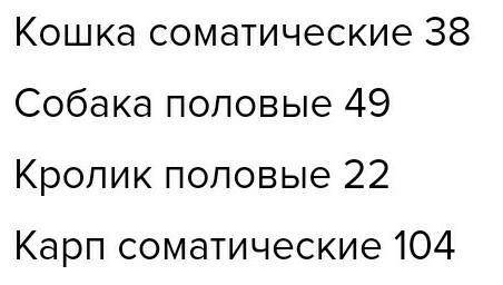 Назовите количество хромосом в соматических и половых клетках различных животных и растений Название