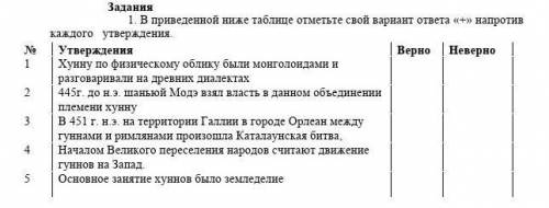 . В приведенной ниже таблице отметьте свой вариант ответа «+» напротив каждого утверждения. ​