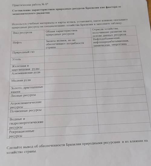 Практическая работа № 8* Составление характеристики природных ресурсов Бразилии как фактора ееэконом