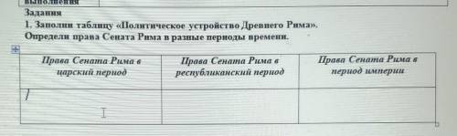 Задания Заполни таблицу «Политическое устройство Древнего Рима».Определи права Сената Рима в разные 