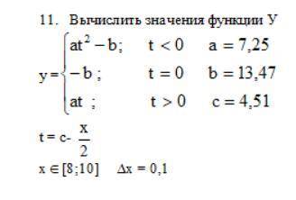 Тема:разветвляющийся в цикле вычислительный процесс. составить блок-схему алгоритма решения задачи д