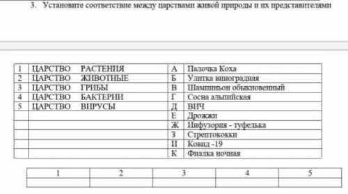 Установи соотвецтвие между царставами живой природы и их представителямиОТВЕТИ ​