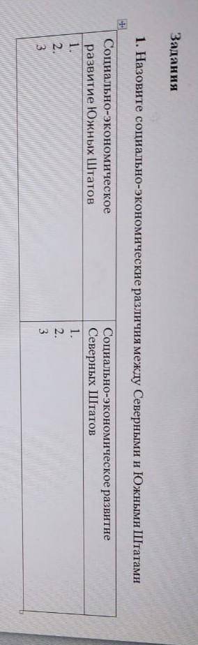 Назовите социально-экономические различия между Северными и Южными Штатами. ПРАВИЛЬНЫЙ ОТВЕТ ДАЙТЕ Л