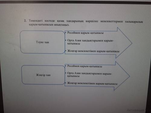 Төмендегі кестеде қазақ заңдарының көршілес мемлекеттермен халықаралық қарым-қатынасын анықтаңыз