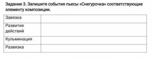 Задание 3. Запишите события пьесы «Снегурочка» соответствующие элементу композиции у меня СОР​