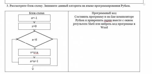 Практическая работа 1.Необходимо спроектировать, протестировать и разработать систему, соответствующ