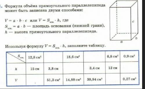 Форма объёма прямоугольного параллелелепипеда может быть записаны двумя :​